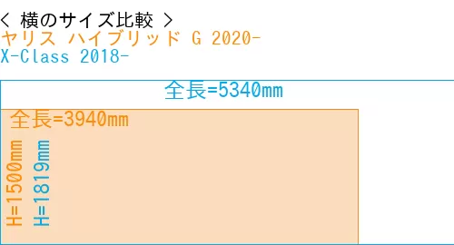 #ヤリス ハイブリッド G 2020- + X-Class 2018-